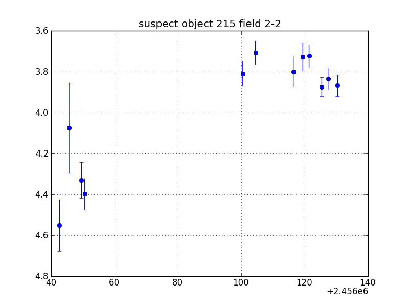 no plot available, curve is too noisy